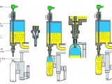 Máy Ðịnh lượng - chiết rót sản phẩm lỏng